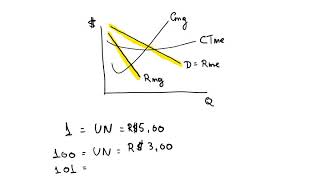 Determinação de preço no monopolio [upl. by Stanislaw809]