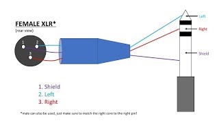 How To Make XLR Cables Part 2 DualCore Cable to TRS amp RCA Plugs [upl. by Ilahsiav618]