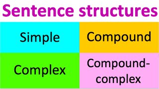 Types of sentence structures  Simple Compound Complex amp Compoundcomplex [upl. by Glenden480]