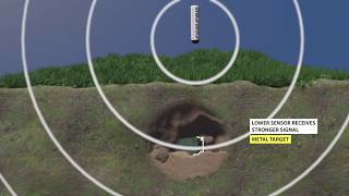 The Best MAGNETOMETER KIT How It Works  Build a Fluxgate Magnetic Field Sensors Gradiometer [upl. by Lib]