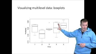 Levels of variation and intraclass correlation [upl. by Aifas]