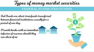 Money Markets Overview and Types [upl. by Paulette889]