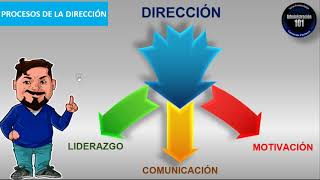 Proceso AdministrativoDirección Principios Liderazgo Comunicación Motivación [upl. by Attemaj]