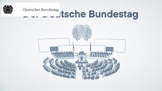 Einfach erklärt Der Deutsche Bundestag [upl. by Binky]