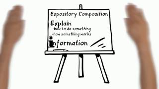 Expository Writing Writing to Explain [upl. by Travers224]