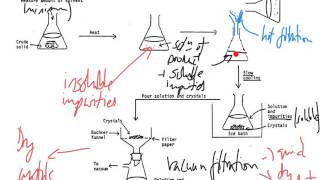 A Level Chemistry  recrystallisation [upl. by Notsnhoj]