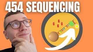 PYROSEQUENCING EXPLAINED [upl. by Adnylg]