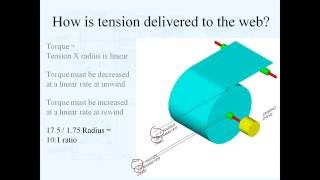 The Mechanics of Tension Control [upl. by Elene772]