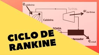 Ciclo de Rankine  Exercício Resolvido 2  Termodinâmica [upl. by Zacek521]