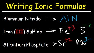 Writing Ionic Formulas  Basic Introduction [upl. by Rexfourd]