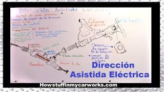 Funcionamiento de la Dirección Asistida Eléctrica  Direccion Asistida Electrónica [upl. by Featherstone]