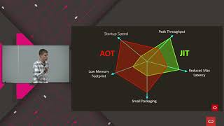 Maximizing Performance with GraalVM [upl. by Denn]