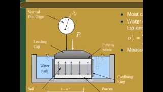 CE 326 Mod 105a Consolidation test [upl. by Shayn]