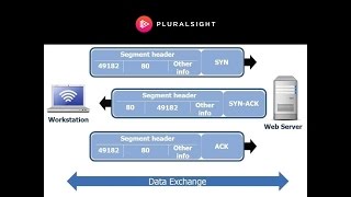 Wireshark Tutorial  The 3 Way Handshake [upl. by Artur879]