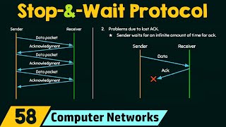 StopandWait Protocol [upl. by Ardisi304]