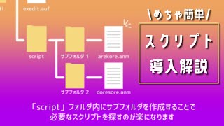 Aviutlのスクリプト導入方法をわかりやすく解説 [upl. by Attekal]