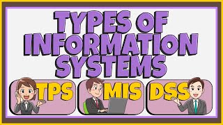 Types of Information Systems TPS MIS and DSS [upl. by Nueoht]