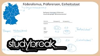 Föderalismus Föderalstaat Einheitsstaat  Finanzwissenschaft [upl. by Kerekes]