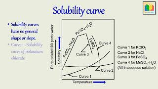 Solubility curves  Crystallization  Part 2  Mass Transfer Operations [upl. by Ume]