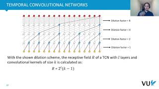 Lecture 54  CNNs for Sequential Data [upl. by Raab]