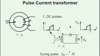 Current sensing in power electronics systems [upl. by Berrie540]