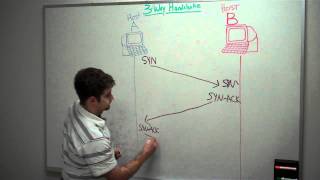 ThreeWay Handshake Demonstration [upl. by Htrahddis131]