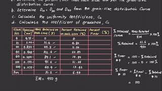 Soil Sieve Analysis [upl. by Stralka]