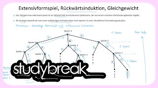 Extensivformspiel Rückwärtsinduktion Gleichgewicht  Spieltheorie [upl. by Noitsirhc97]