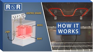 How Do Electric Ovens Work  Repair amp Replace [upl. by Adnohsak462]