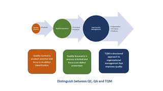 03 Introduction à la qualité  les concepts [upl. by Leirad]