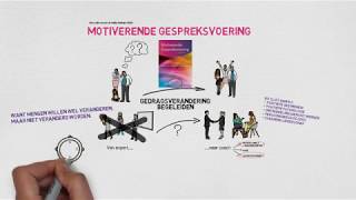 Motiverende Gespreksvoering [upl. by Erapsag]