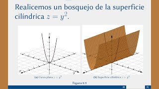 Superficies cilíndricas [upl. by Ford]