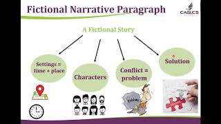 A Fictional Narrative Paragraph [upl. by Barbi838]