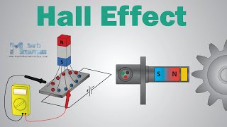 What is Hall Effect and How Hall Effect Sensors Work [upl. by Nillor84]