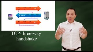 TCP  Threeway handshake in details [upl. by Laks257]