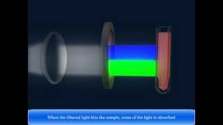 Colorimeter   Check Colorimeter Definition amp Colorimeter Principle [upl. by Lime136]