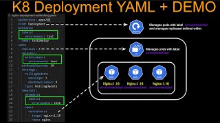 Kubernetes Deployment Tutorial  yaml explained  Demo [upl. by Aikim]