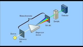 Colorimeter Explained [upl. by Lotsirb]