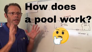 Pool Basics Understanding Pool Water Flow [upl. by Atalante]