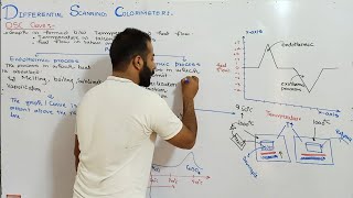 DSC curve  Differential scanning colorimeter  DSC [upl. by Lilah]